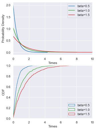 _images/exponential_dist_param_composite.png
