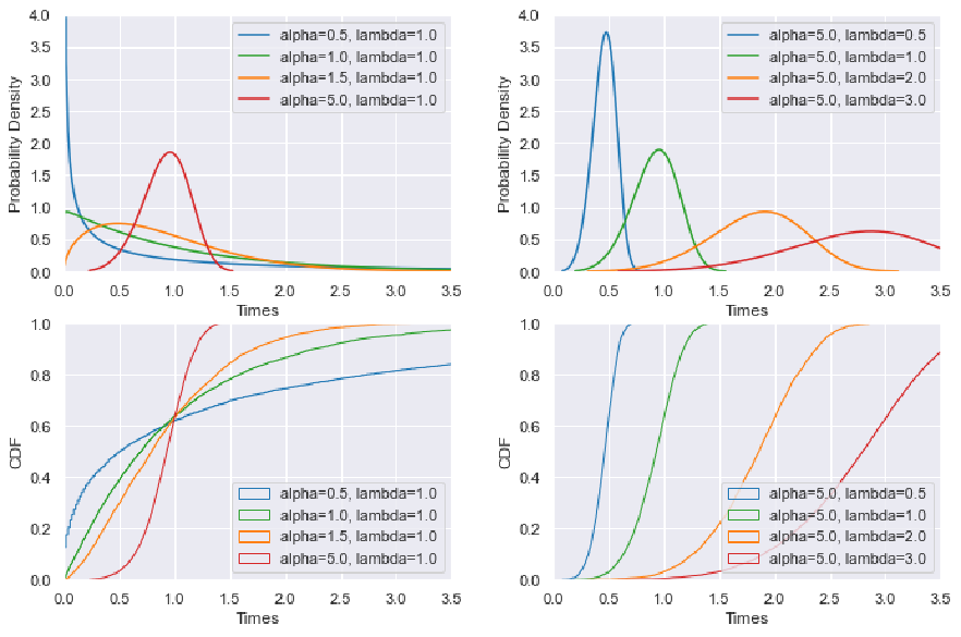 _images/weibull_dist_param_composite.png